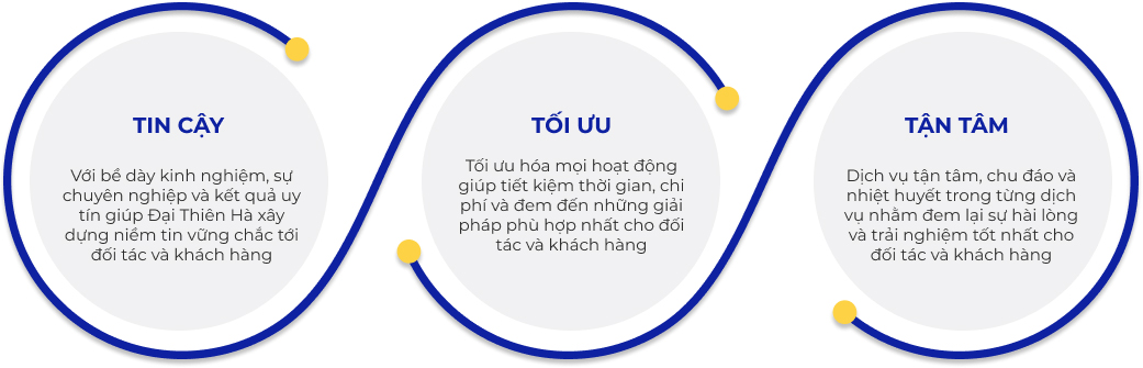 giá trị cốt lõi