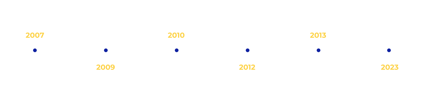 Lịch sử phát triển